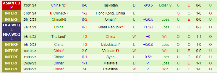 Nhận định dự đoán Lebanon vs Trung Quốc, lúc 18h30 ngày 17/1/2024 - Ảnh 2