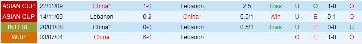 Nhận định dự đoán Lebanon vs Trung Quốc, lúc 18h30 ngày 17/1/2024 - Ảnh 3