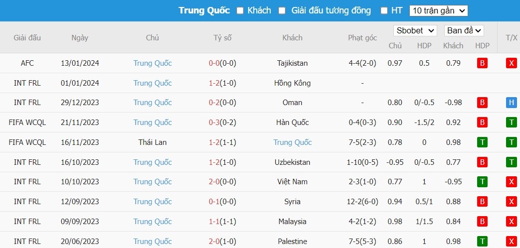 Kèo thẻ phạt ngon ăn Lebanon vs Trung Quốc, 18h30 ngày 17/01 - Ảnh 2