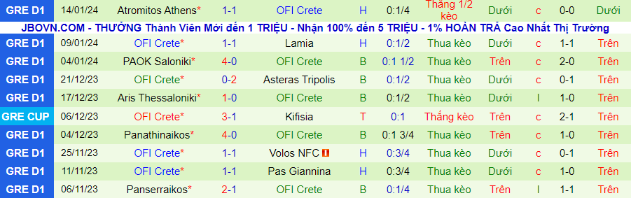 Nhận định dự đoán Kifisia vs Crete, lúc 22h00 ngày 17/1/2024 - Ảnh 1