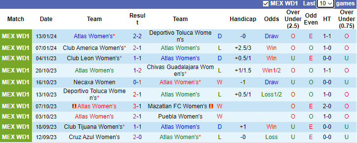Nhận định dự đoán Nữ Atlas vs Nữ Club Leon, lúc 10h00 ngày 18/1/2024 - Ảnh 1