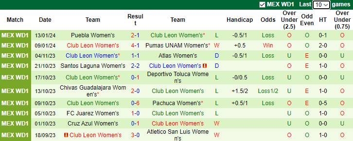 Nhận định dự đoán Nữ Atlas vs Nữ Club Leon, lúc 10h00 ngày 18/1/2024 - Ảnh 2