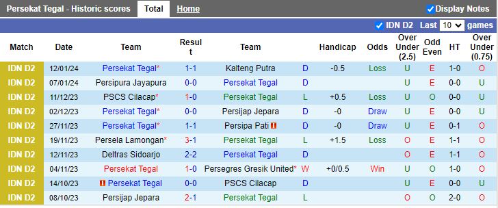 Nhận định dự đoán Persekat Tegal vs PSCS Cilacap, lúc 15h00 ngày 17/1/2024 - Ảnh 1