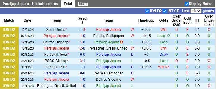 Nhận định dự đoán Persijap Jepara vs Persipa Pati, lúc 15h00 ngày 17/1/2024 - Ảnh 1