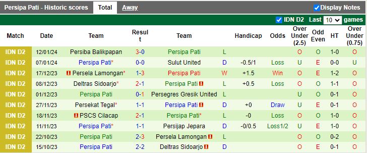 Nhận định dự đoán Persijap Jepara vs Persipa Pati, lúc 15h00 ngày 17/1/2024 - Ảnh 2