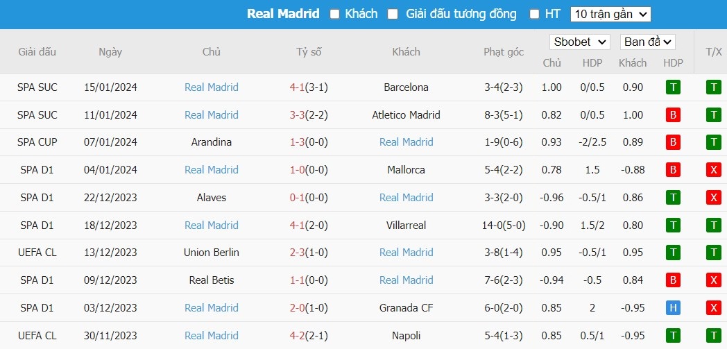 Soi kèo phạt góc Atletico Madrid vs Real Madrid, 3h30 ngày 19/01 - Ảnh 3