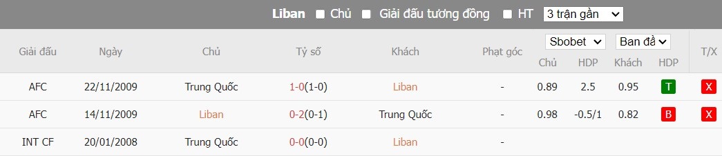 Soi kèo phạt góc Lebanon vs Trung Quốc, 18h30 ngày 17/01 - Ảnh 4
