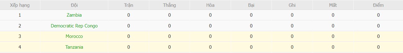 Soi kèo phạt góc Morocco vs Tanzania, 0h ngày 18/01 - Ảnh 5
