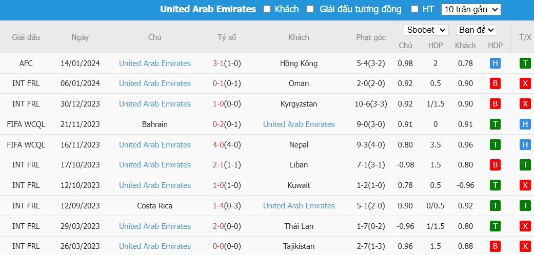 Soi kèo phạt góc Palestine vs UAE, 0h30 ngày 19/01 - Ảnh 3