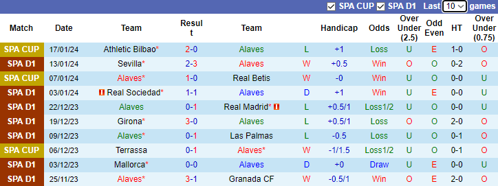 Nhận dịnh dự đoán Alaves vs Cadiz, lúc 3h00 ngày 20/1/2024 - Ảnh 1
