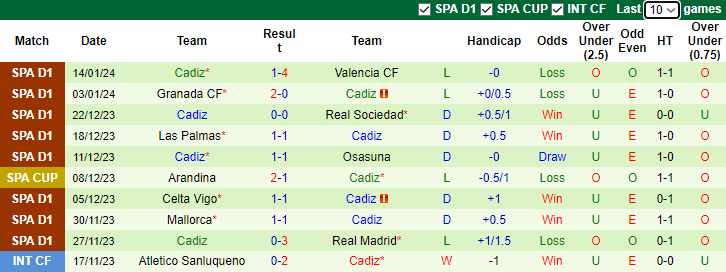 Nhận dịnh dự đoán Alaves vs Cadiz, lúc 3h00 ngày 20/1/2024 - Ảnh 2