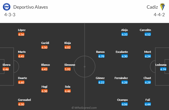 Nhận dịnh dự đoán Alaves vs Cadiz, lúc 3h00 ngày 20/1/2024 - Ảnh 5