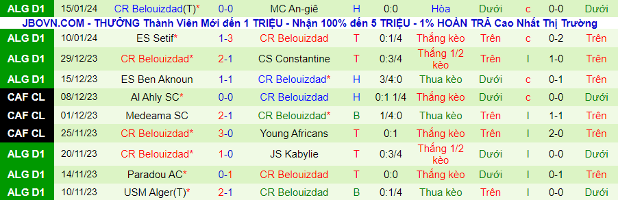 Nhận định dự đoán ASO Chlef vs Belouizdad, lúc 21h45 ngày 19/1/2024 - Ảnh 1
