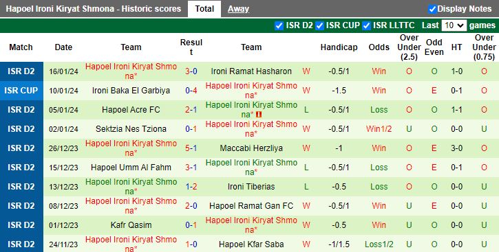 Nhận định dự đoán Bnei Yehuda Tel Aviv vs Hapoel Ironi Kiryat Shmona, lúc 20h00 ngày 19/1/2024 - Ảnh 2
