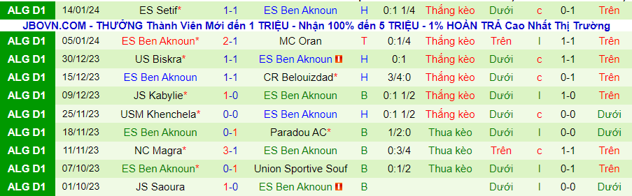 Nhận định dự đoán Constantine vs Ben Aknoun, lúc 22h45 ngày 19/1/2024 - Ảnh 1