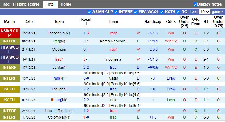 Nhận định dự đoán Iraq vs Nhật Bản, lúc 18h30 ngày 19/1/2024 - Ảnh 1