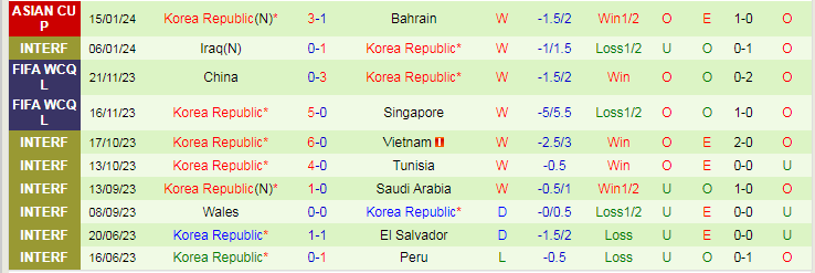 Nhận định dự đoán Jordan vs Hàn Quốc, lúc 18h30 ngày 20/1/2024 - Ảnh 2