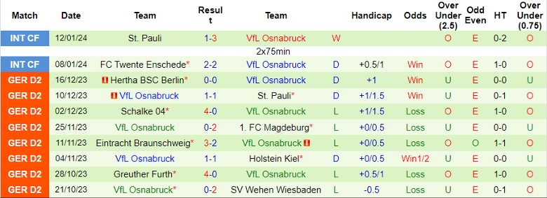 Nhận định dự đoán Karlsruher SC vs VfL Osnabruck, lúc 0h30 ngày 20/1/2024 - Ảnh 2