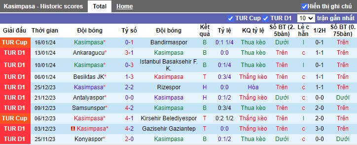 Nhận định dự đoán Kasimpasa vs Hatayspor, lúc 17h30 ngày 20/1/2024 - Ảnh 1