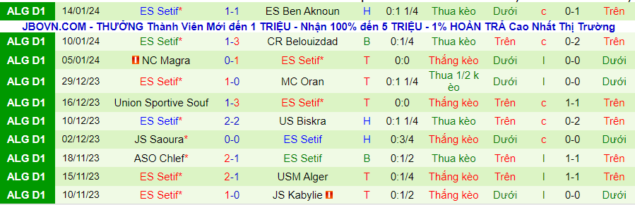 Nhận định dự đoán Paradou vs ES Setif, lúc 21h30 ngày 19/1/2024 - Ảnh 1