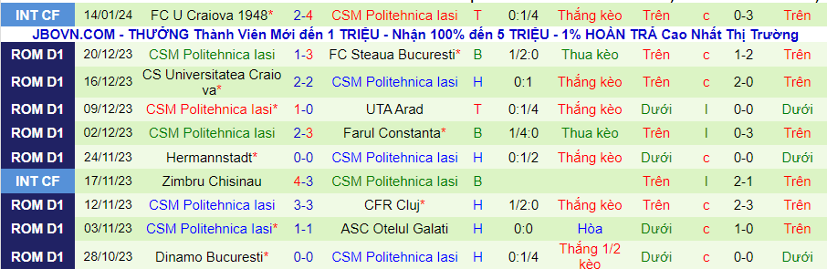 Nhận định dự đoán Sepsi vs Politehnica Iasi, lúc 21h45 ngày 19/1/2024 - Ảnh 1