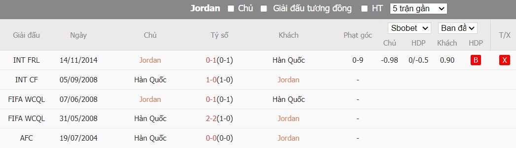 Soi kèo phạt góc Jordan vs Hàn Quốc, 18h30 ngày 20/01 - Ảnh 4