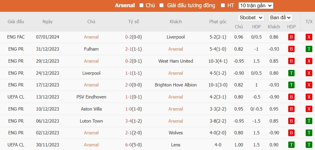 Kèo thẻ phạt ngon ăn Arsenal vs Crystal Palace, 19h30 ngày 20/01 - Ảnh 1