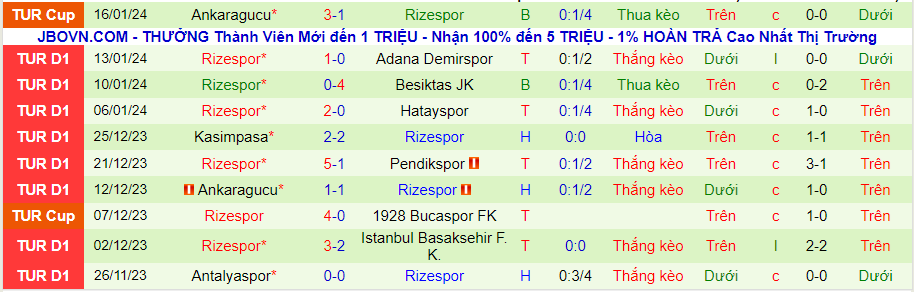 Nhận định dự đoán Alanyaspor vs Rizespor, lúc 20h00 ngày 20/1/2024 - Ảnh 1
