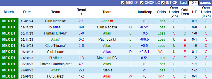 Nhận định dự đoán Atlas vs Club Tijuana, 10h10 ngày 21/1 - Ảnh 1