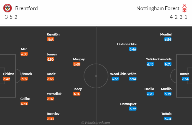 Nhận định dự đoán Brentford vs Nottingham Forest, 0h30 ngày 21/1/2024 - Ảnh 5