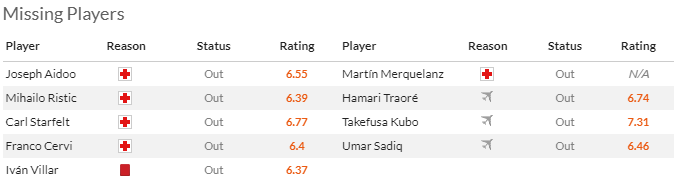 Nhận định dự đoán Celta Vigo vs Real Sociedad, 3h00 ngày 21/1/2024 - Ảnh 4