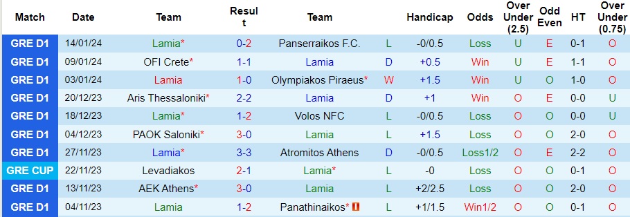 Nhận định dự đoán Lamia vs Kifisia, lúc 22h30 ngày 20/1/2024  - Ảnh 1