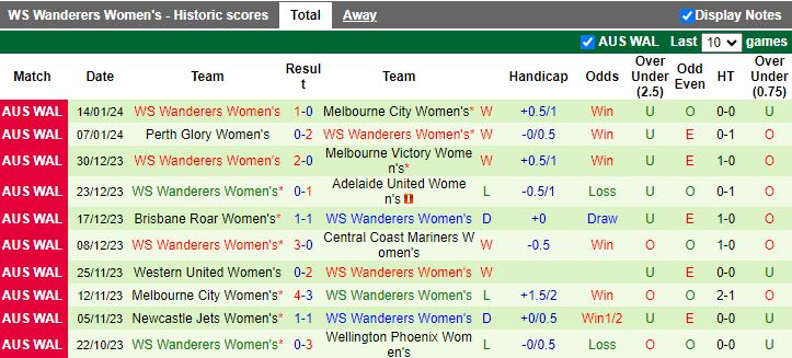 Nhận định dự đoán Nữ Central Coast Mariners vs Nữ WS Wanderers, lúc 16h45 ngày 21/1/2024 - Ảnh 2
