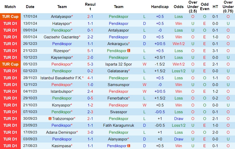 Nhận định dự đoán Pendikspor vs Besiktas, lúc 23h00 ngày 20/1/2024  - Ảnh 1
