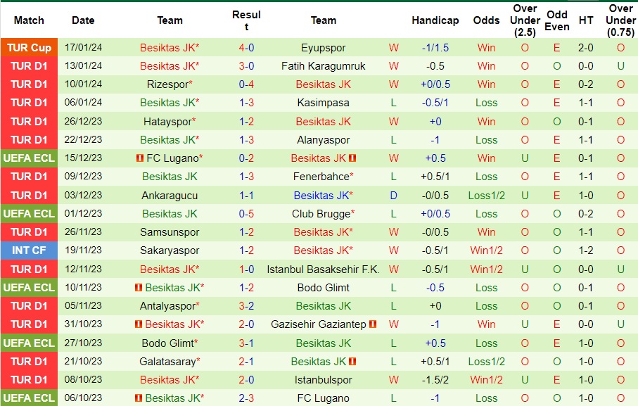 Nhận định dự đoán Pendikspor vs Besiktas, lúc 23h00 ngày 20/1/2024  - Ảnh 2