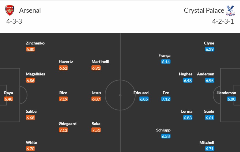 Soi kèo phạt góc Arsenal vs Crystal Palace, 19h30 ngày 20/01 - Ảnh 3