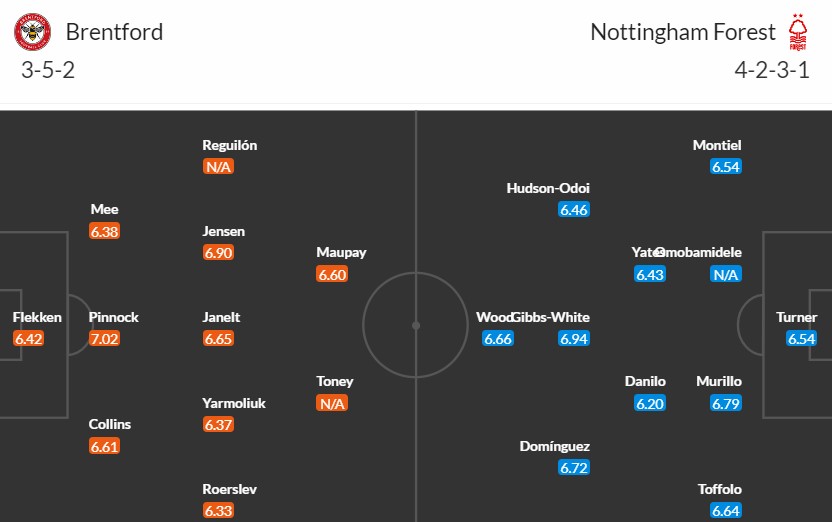 Soi kèo phạt góc Brentford vs Nottingham Forest, 0h30 ngày 21/01 - Ảnh 3