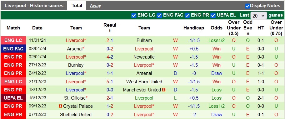 Nhận định dự đoán Bournemouth vs Liverpool, lúc 23h30 ngày 21/1/2024  - Ảnh 2