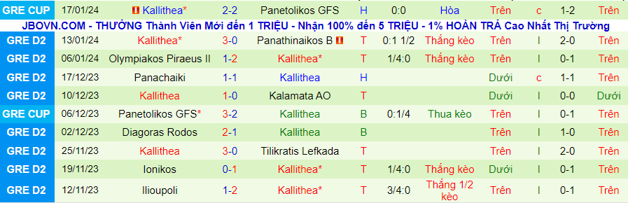 Nhận định dự đoán Giouchtas vs Kallithea, lúc 20h00 ngày 21/1/2024 - Ảnh 1