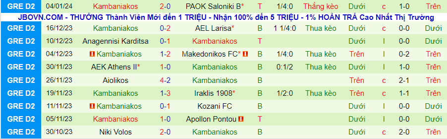 Nhận định dự đoán Levadiakos vs Kampaniakos, lúc 20h00 ngày 21/1/2024 - Ảnh 1