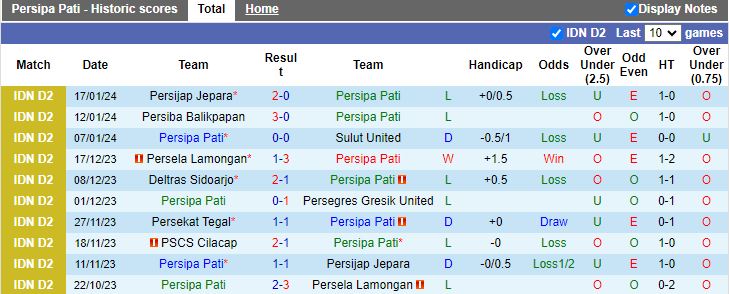 Nhận định dự đoán Persipa Pati vs Persijap Jepara, lúc 15h00 ngày 22/1/2024 - Ảnh 1