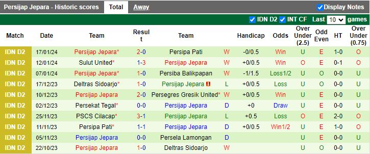 Nhận định dự đoán Persipa Pati vs Persijap Jepara, lúc 15h00 ngày 22/1/2024 - Ảnh 2