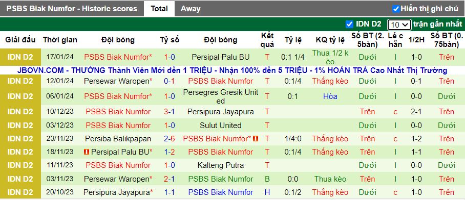 Nhận định dự đoán Persipal Palu BU vs PSBS Biak Numfor, lúc 14h00 ngày 22/1/2024 - Ảnh 2