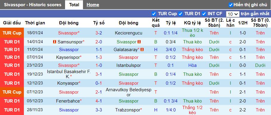 Nhận định dự đoán Sivasspor vs Gazisehir Gaziantep, lúc 17h30 ngày 21/1/2024 - Ảnh 1