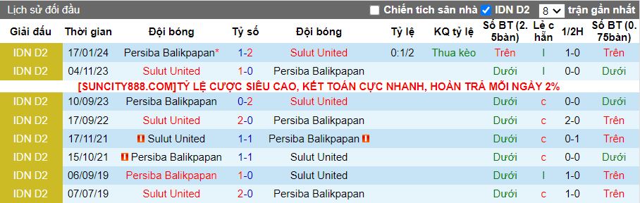Nhận định dự đoán Sulut United vs Persiba Balikpapan, lúc 14h00 ngày 22/1/2024 - Ảnh 3