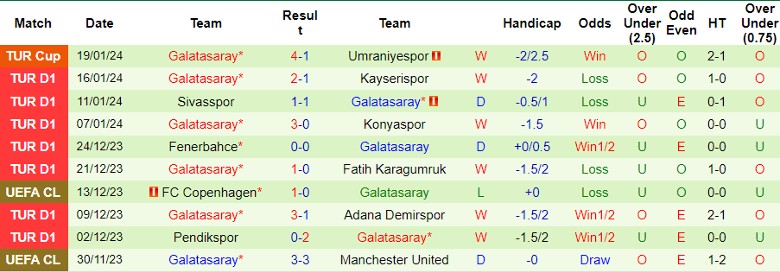 Nhận định dự đoán Trabzonspor vs Galatasaray, lúc 23h00 ngày 21/1/2024 - Ảnh 2