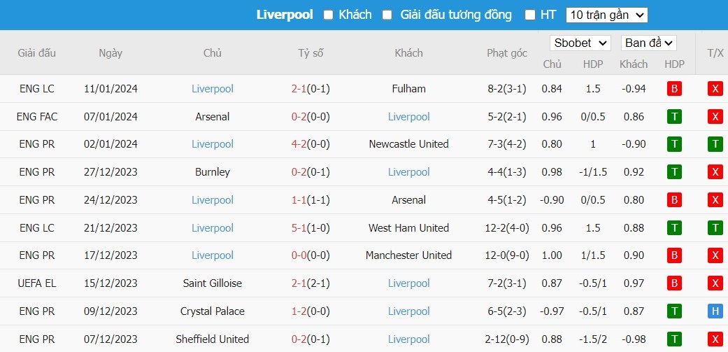 Soi kèo phạt góc Bournemouth vs Liverpool, 23h30 ngày 21/01 - Ảnh 5