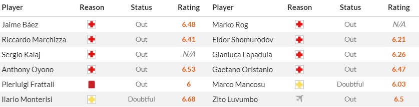 Soi kèo phạt góc Frosinone vs Cagliari, 18h30 ngày 21/01 - Ảnh 10