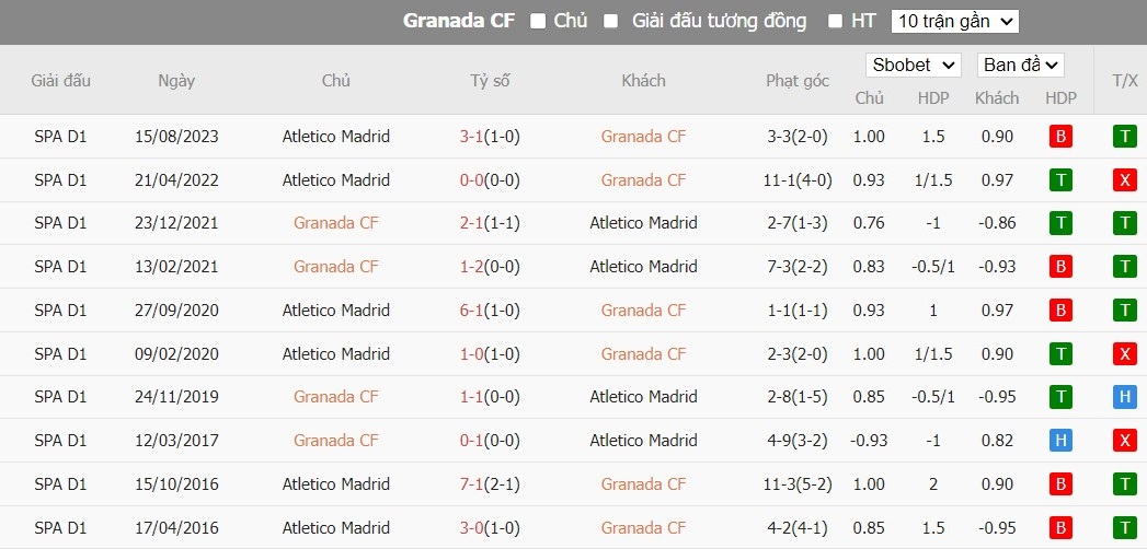 Soi kèo phạt góc Granada CF vs Atletico Madrid, 3h ngày 23/01 - Ảnh 6