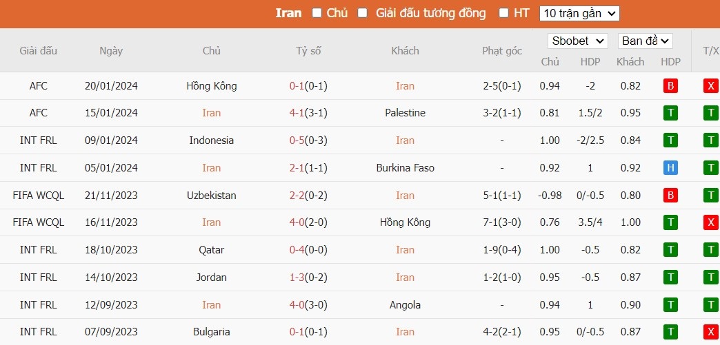 Kèo thẻ phạt ngon ăn Iran vs UAE, 22h ngày 23/01 - Ảnh 1